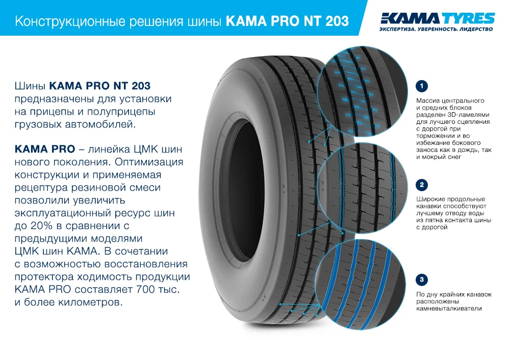 ЦМК шины KAMA PRO NT 203  в Шиханах